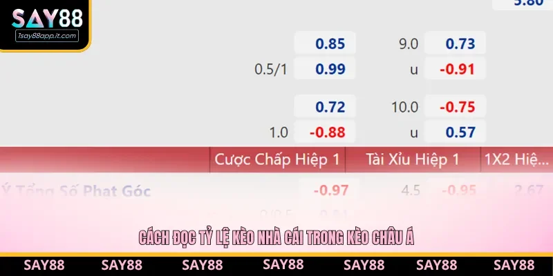 Kèo chấp Asian Handicap và các con số cụ thể