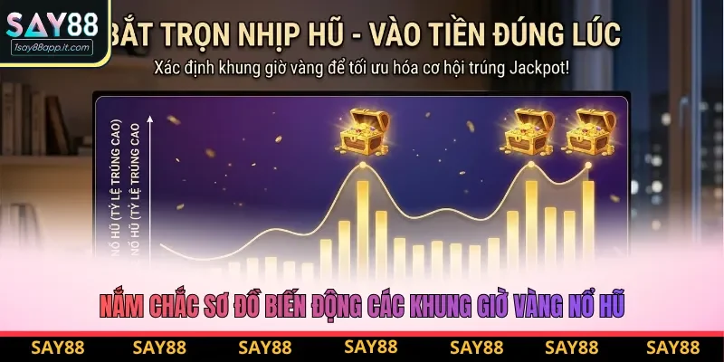 Nắm chắc sơ đồ biến động các khung giờ vàng nổ hũ